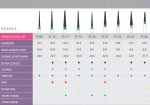 Taper Conical End Burs