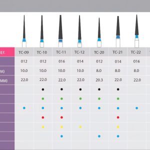 Taper Conical End Burs