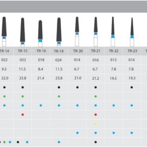 Taper Round End
