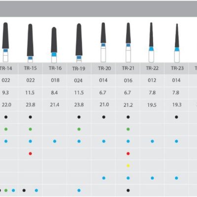 Taper Round End