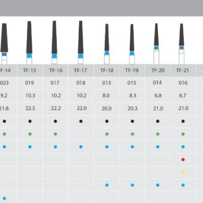 Taper Flat End Burs