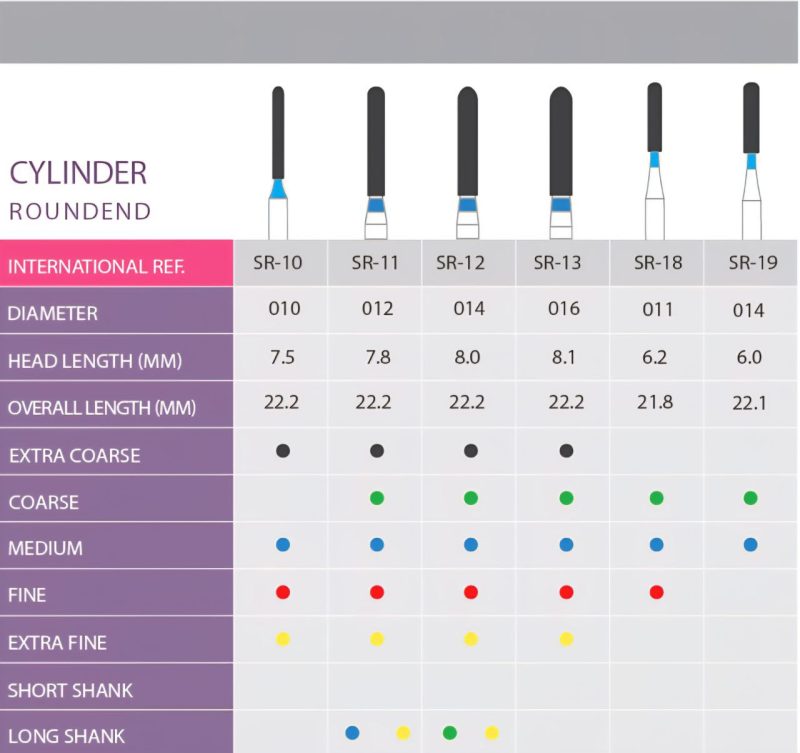 cylinder round end