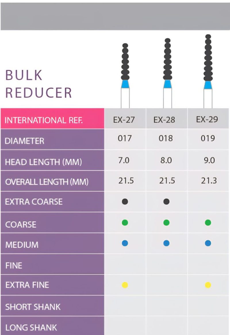 bulk reducr