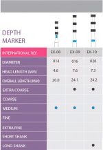 depth marker