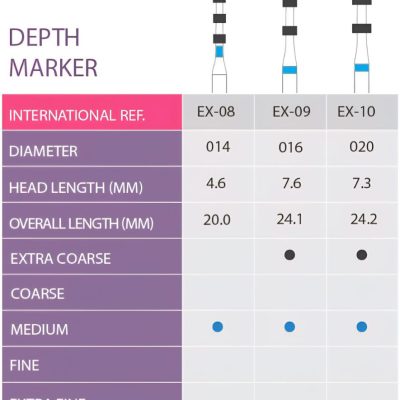 depth marker