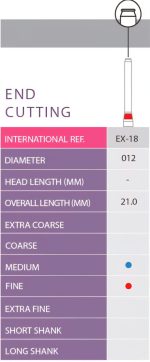 End Cutting