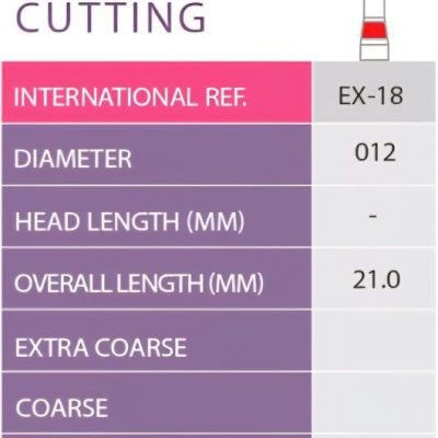 End Cutting