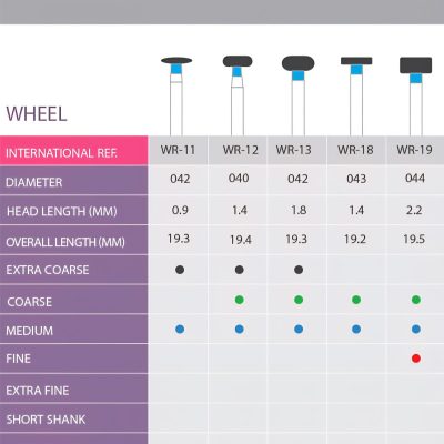 wheel