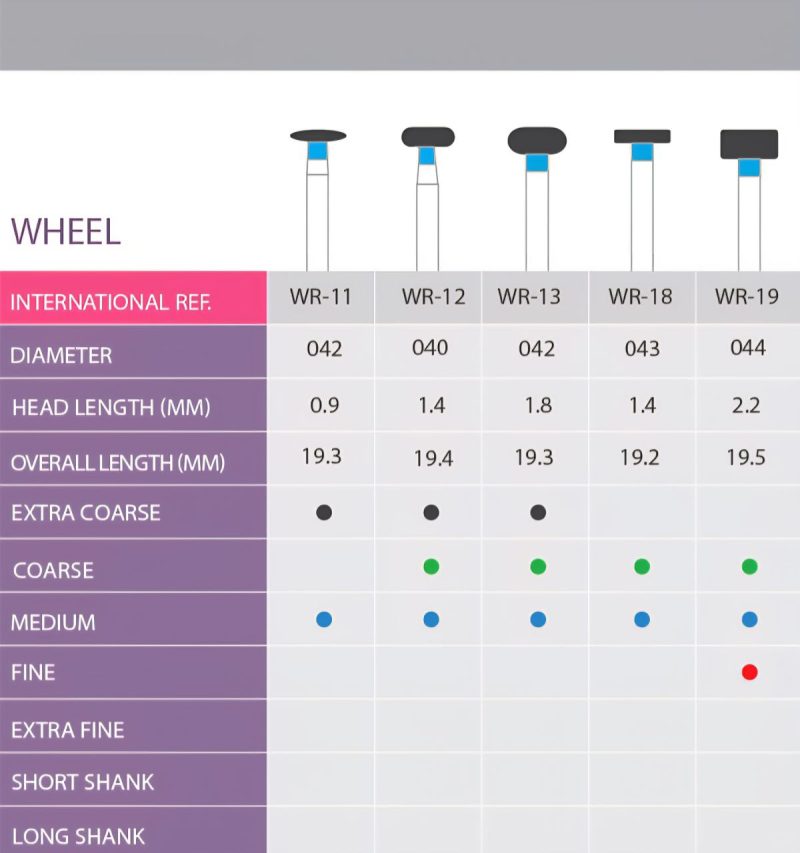 wheel